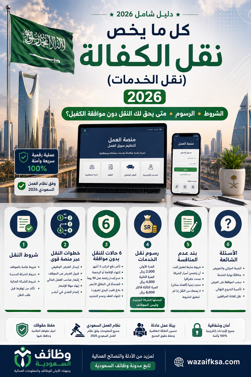 كل ما يخص نقل الكفالة (نقل الخدمات) عبر منصة قوى 2026: الشروط، الرسوم، ومتى يحق لك النقل دون موافقة الكفيل؟